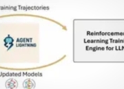 微软Agent Lightning框架性能亮点解析：重新定义AI Agent训练范式